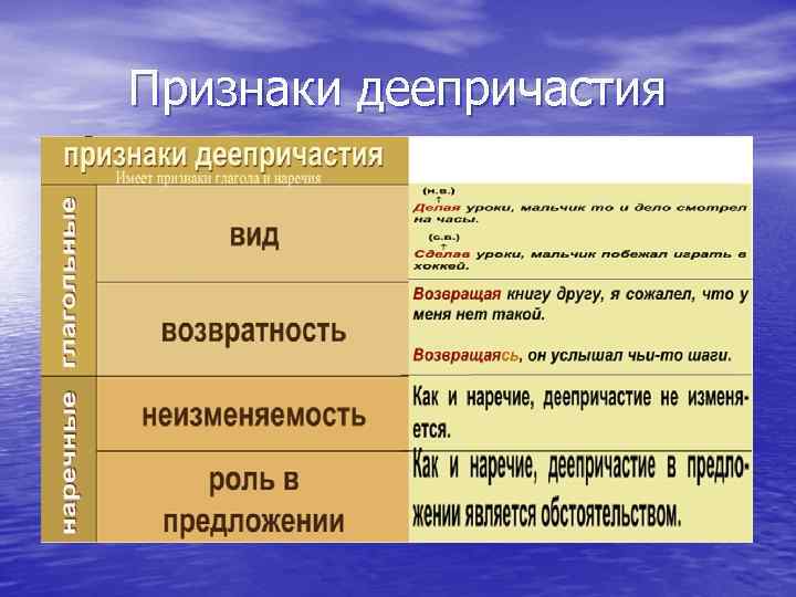 Признаки деепричастия 