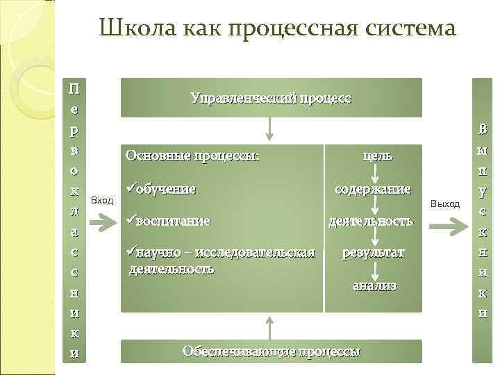 Открытая образовательная система схема