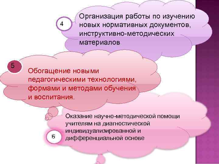      Организация работы по изучению    4 