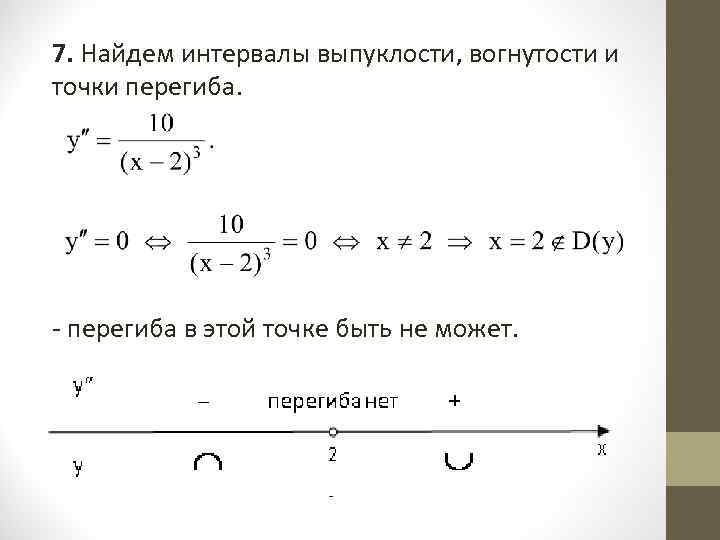 Выпуклость графика функции точки перегиба презентация 11 класс алимов