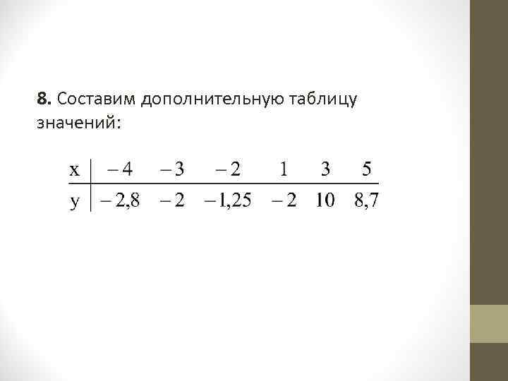 8. Составим дополнительную таблицу значений:  