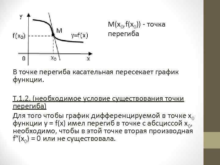 Схема исследования функции на выпуклость и точки перегиба функции