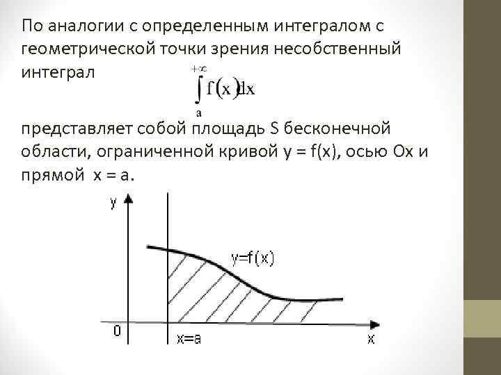 По аналогии с определенным интегралом с геометрической точки зрения несобственный интеграл представляет собой По аналогии с определенным интегралом с геометрической точки зрения несобственный интеграл представляет собой