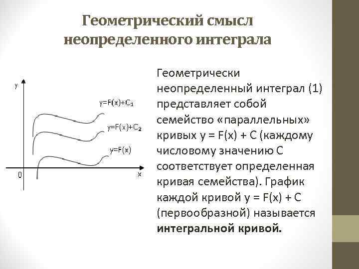 Физическое приложение интеграла. Геометрическое приложение неопределенного интеграла. Каков геометрический смысл неопределенного интеграла?. Геометрическая интерпретация неопределенного интеграла. Геометрически неопределённый интеграл.