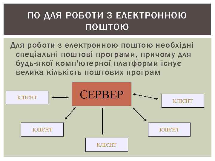 ПО ДЛЯ РОБОТИ З ЕЛЕКТРОННОЮ ПОШТОЮ Для роботи з ПО ДЛЯ РОБОТИ З ЕЛЕКТРОННОЮ ПОШТОЮ Для роботи з