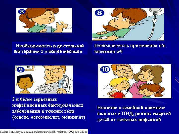Необходимость в длительной а/б терапии 2 и более месяцев 2 и более серьезных инфекционных