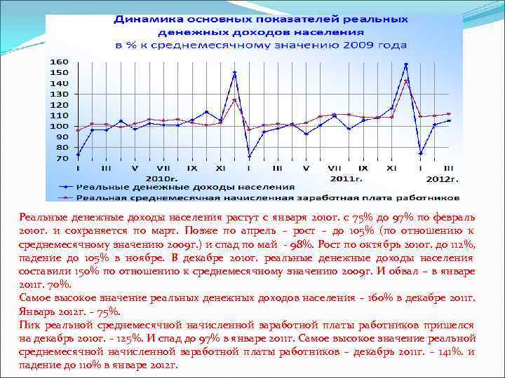 Реальные денежные доходы населения растут с января 2010 г. с 75% до 97% по Реальные денежные доходы населения растут с января 2010 г. с 75% до 97% по