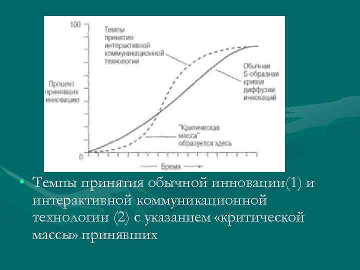  • Темпы принятия обычной инновации(1) и  интерактивной коммуникационной  технологии (2) с