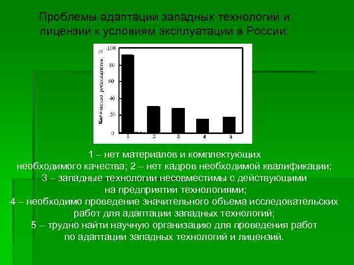  Проблемы адаптации западных технологий и лицензий к условиям эксплуатации в России:  