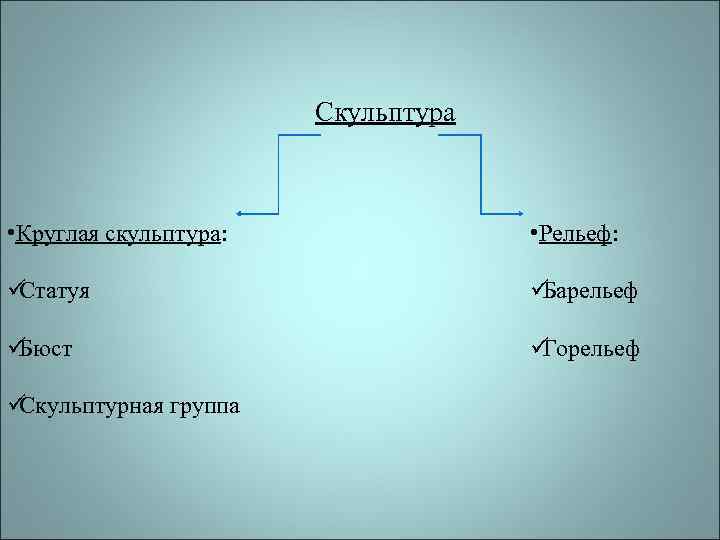     Скульптура • Круглая скульптура:   • Рельеф:  üСтатуя