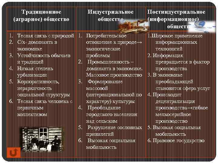 Массовая культура признак индустриального общества