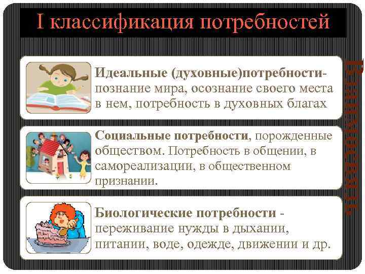 I классификация потребностей Социальные потребности, порожденные обществом. Потребность в общении, в самореализации, в общественном
