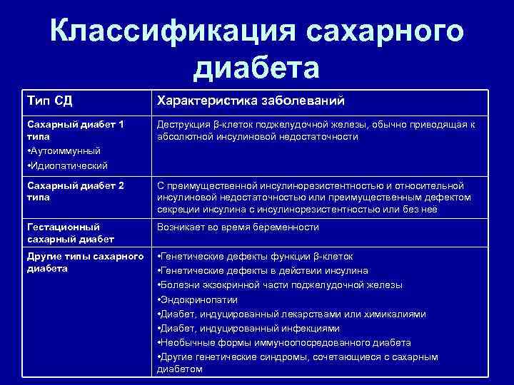 Какие есть типы сахарного диабета