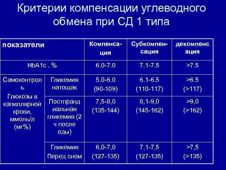 Стол при сд 1 типа