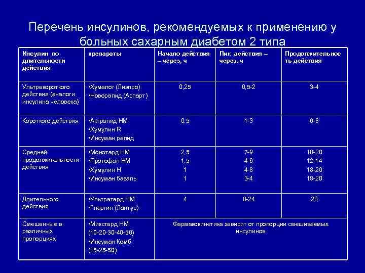 Места введения инсулина при сахарном диабете 2 типа фото