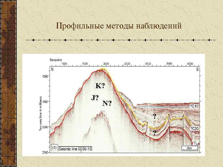 Профильные методы наблюдений K? J? N? ? ? 