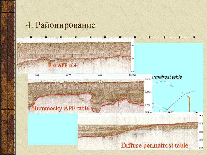 4. Районирование Flat APF table Hummocky APF table Diffuse permafrost table 