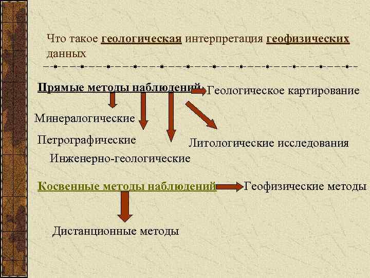 Что такое геологическая интерпретация геофизических данных Прямые методы наблюдений Геологическое картирование Минералогические Петрографические Литологические