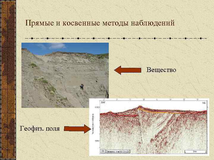 Прямые и косвенные методы наблюдений Вещество Геофиз. поля 