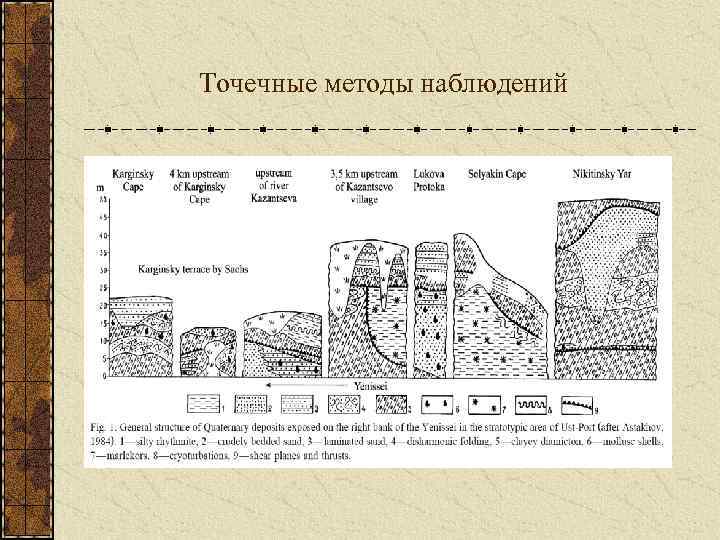 Точечные методы наблюдений 