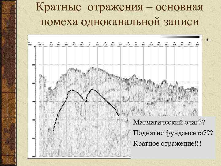 Кратные отражения – основная помеха одноканальной записи Магматический очаг? ? Поднятие фундамента? ? ?