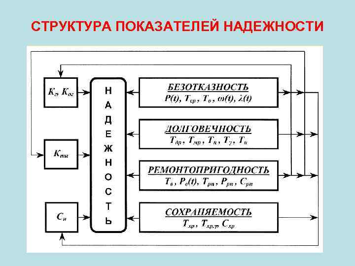 Структурная схема надежности пример - 93 фото