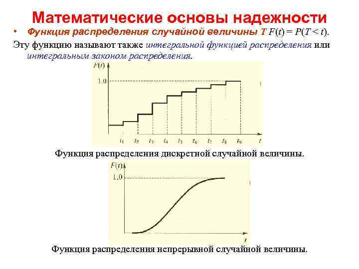 Математические основы надежности • Функция распределения случайной величины Т F(t) = P(T < t).
