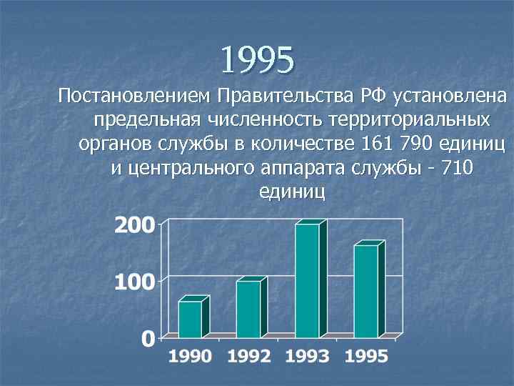 1995 Постановлением Правительства РФ установлена предельная численность территориальных органов службы в количестве 161 790