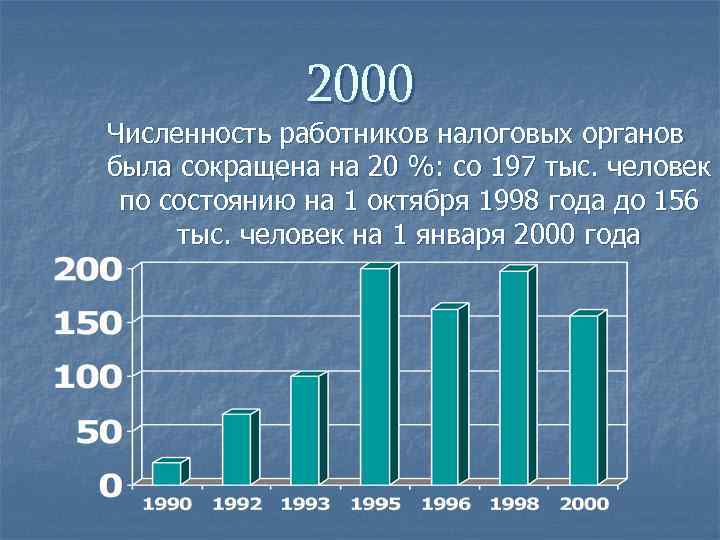 2000 Численность работников налоговых органов была сокращена на 20 %: со 197 тыс. человек