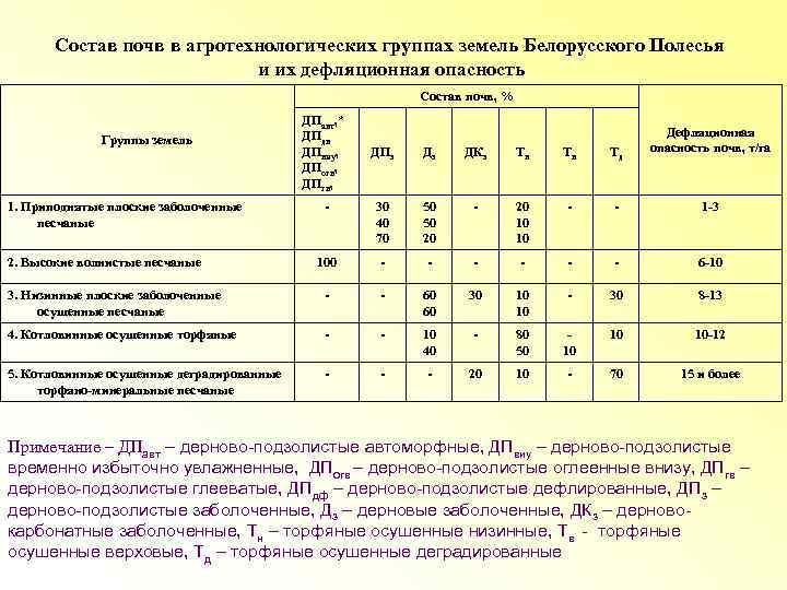 Составы опасности