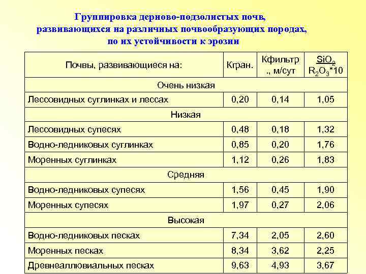 Погода карта русский брод