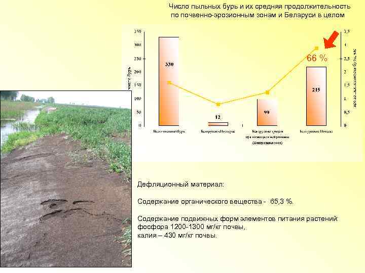 Сделайте анализ рисунка и укажите процессы ведущие к водной эрозии почвы