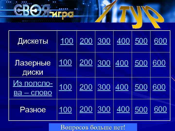 Груз 400 500 600. Игра 100 200 300 400. Груз 100 200 300 400 500. Двухсотые трехсотые четырехсотые пятисотые. Расшифровка 200 300 500.