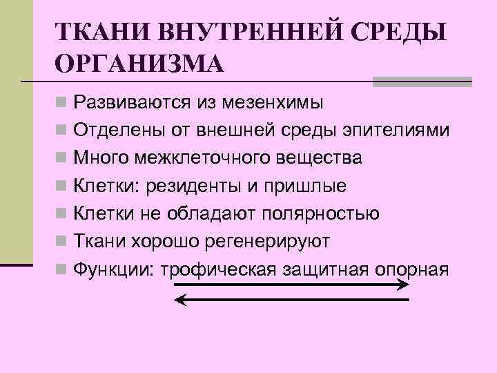 ТКАНИ ВНУТРЕННЕЙ СРЕДЫ ОРГАНИЗМА n Развиваются из мезенхимы n Отделены от внешней среды эпителиями