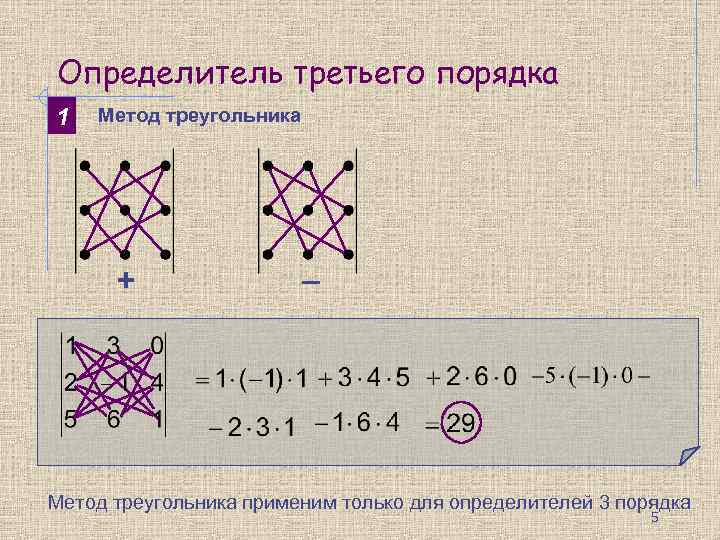 Определитель третьего порядка 1 Метод треугольника + _ Метод треугольника применим только для определителей