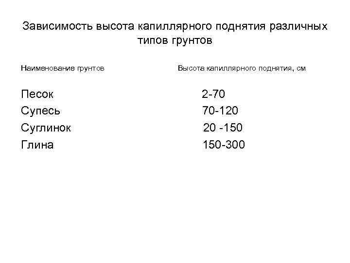 Высота капилляра. Высота капиллярного поднятия воды в грунтах. Капиллярный подъем воды в грунтах. Капиллярное поднятие в грунтах. Капиллярное поднятие воды в грунтах.