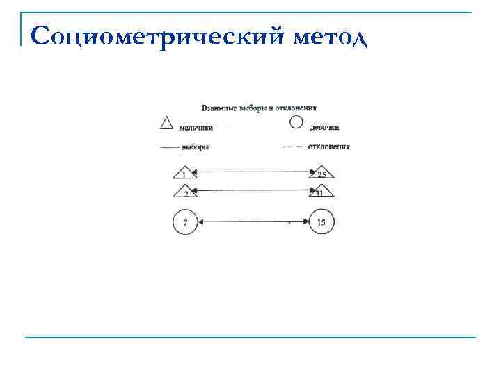 Социометрический метод 