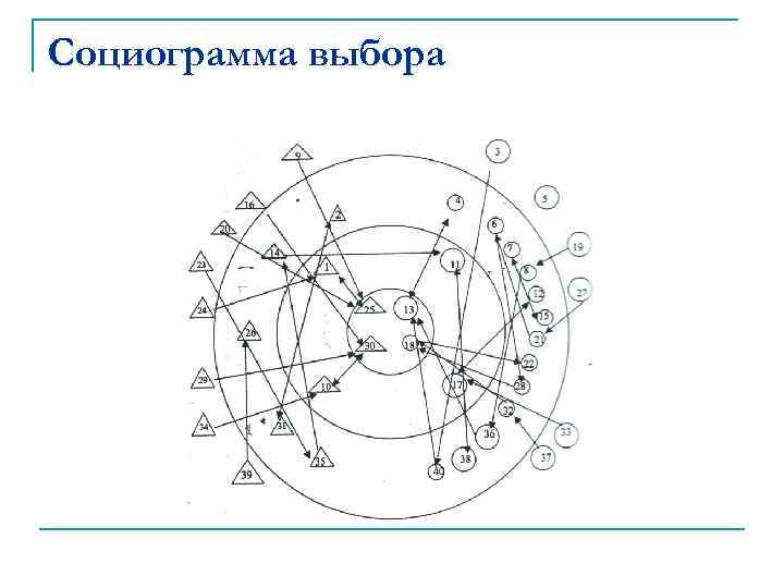 Социограмма выбора 