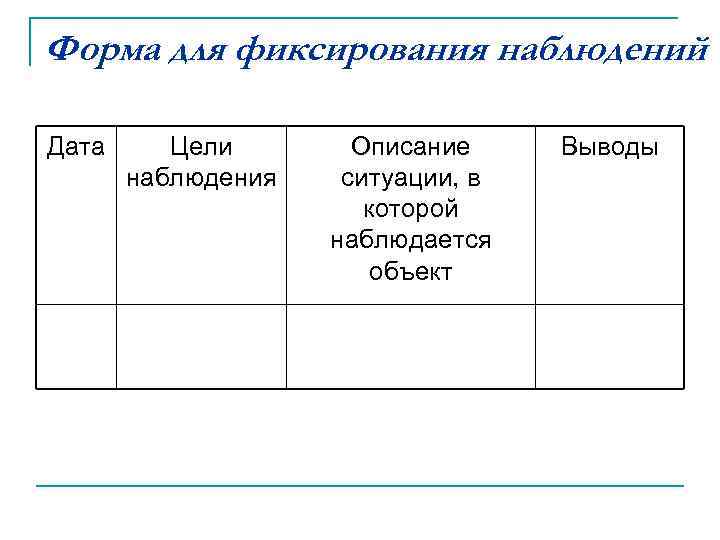 Форма для фиксирования наблюдений Дата Цели Описание Выводы наблюдения ситуации, в которой наблюдается объект