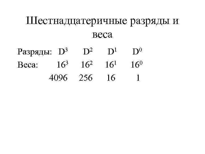  Шестнадцатеричные разряды и   веса Разряды: D 3 D 2  D