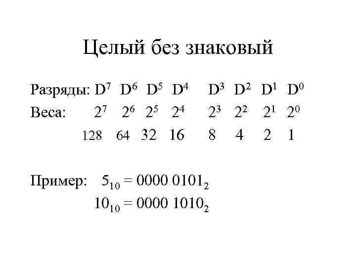   Целый без знаковый Разряды: D 7 D 6 D 5 D 4