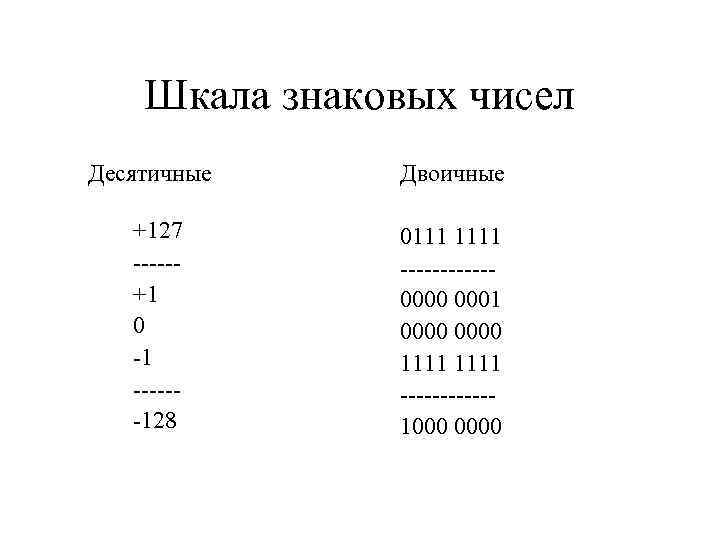   Шкала знаковых чисел Десятичные Двоичные +127  0111 1111  ------------ 