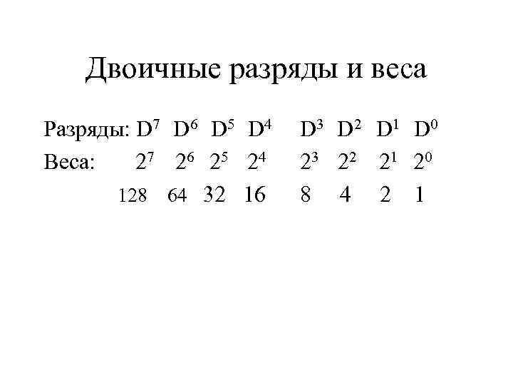 Что обозначают двоичные коды в представлении звука на компьютере