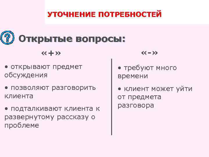 УТОЧНЕНИЕ ПОТРЕБНОСТЕЙ ПРАВИЛА ТРЕНИНГА Открытые вопросы: «+» «-» • открывают предмет обсуждения • требуют