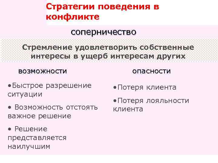 Стратегии поведения в конфликте соперничество Стремление удовлетворить собственные интересы в ущерб интересам других возможности