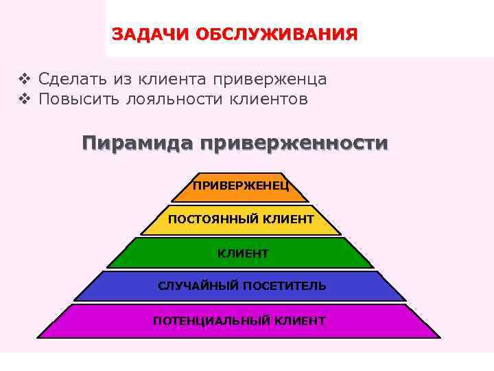 ЗАДАЧИ ОБСЛУЖИВАНИЯ v Сделать из клиента приверженца v Повысить лояльности клиентов Пирамида приверженности ПРИВЕРЖЕНЕЦ