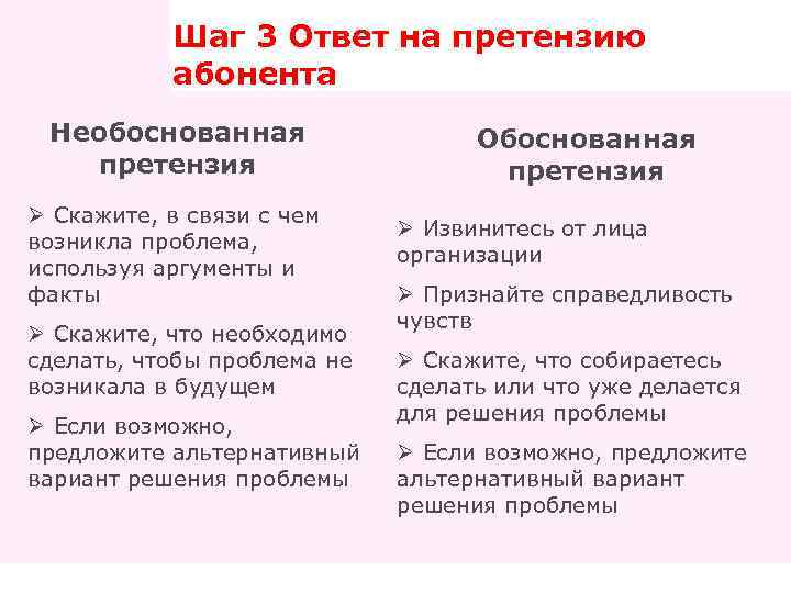 Шаг 3 Ответ на претензию абонента Необоснованная претензия Ø Скажите, в связи с чем