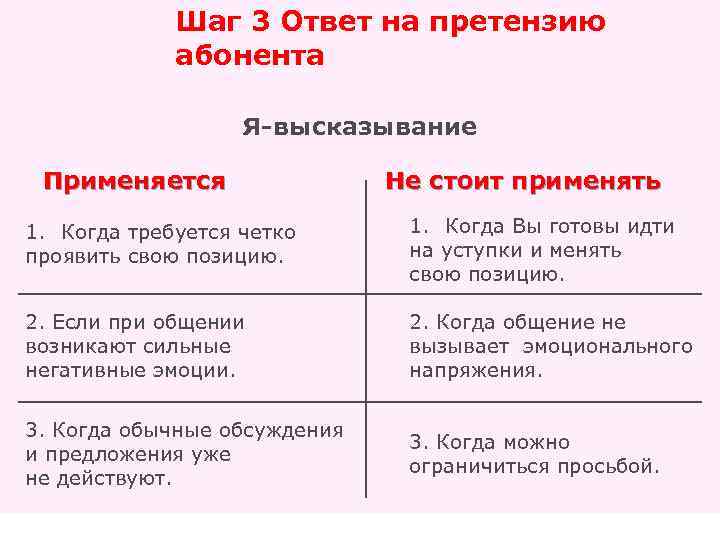 Шаг 3 Ответ на претензию абонента Я-высказывание Применяется Не стоит применять 1. Когда требуется