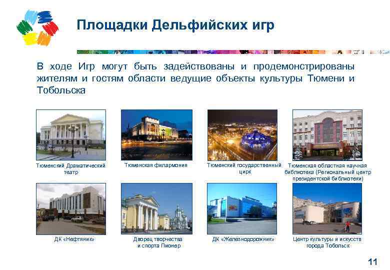 Площадки Дельфийских игр В ходе Игр могут быть задействованы и продемонстрированы жителям и гостям