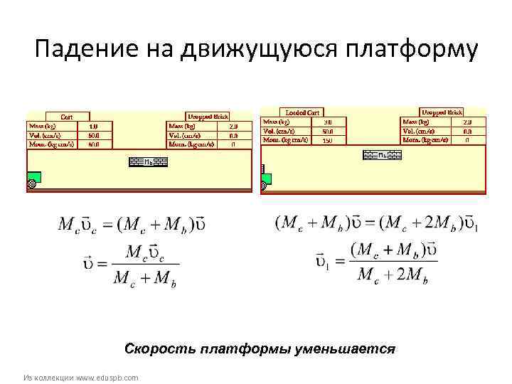  Падение на движущуюся платформу      Скорость платформы уменьшается Из